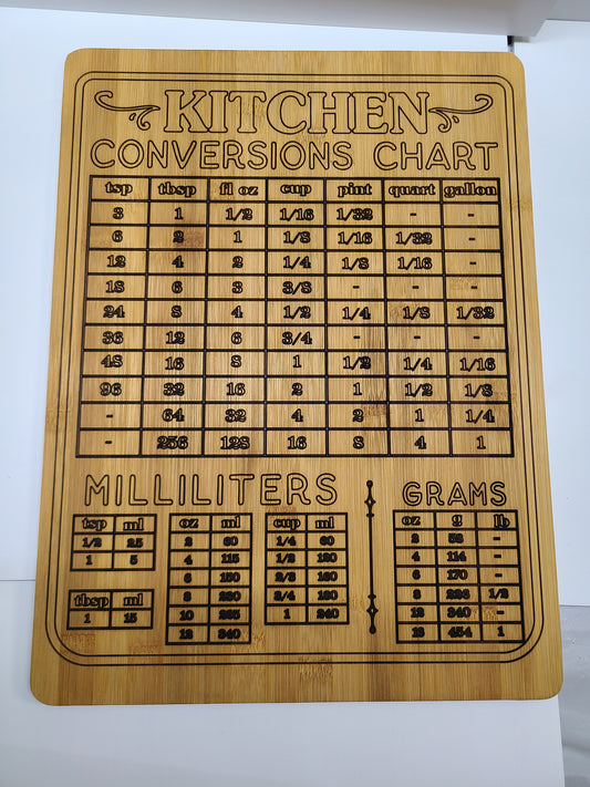 Wood Kitchen Conversion chart